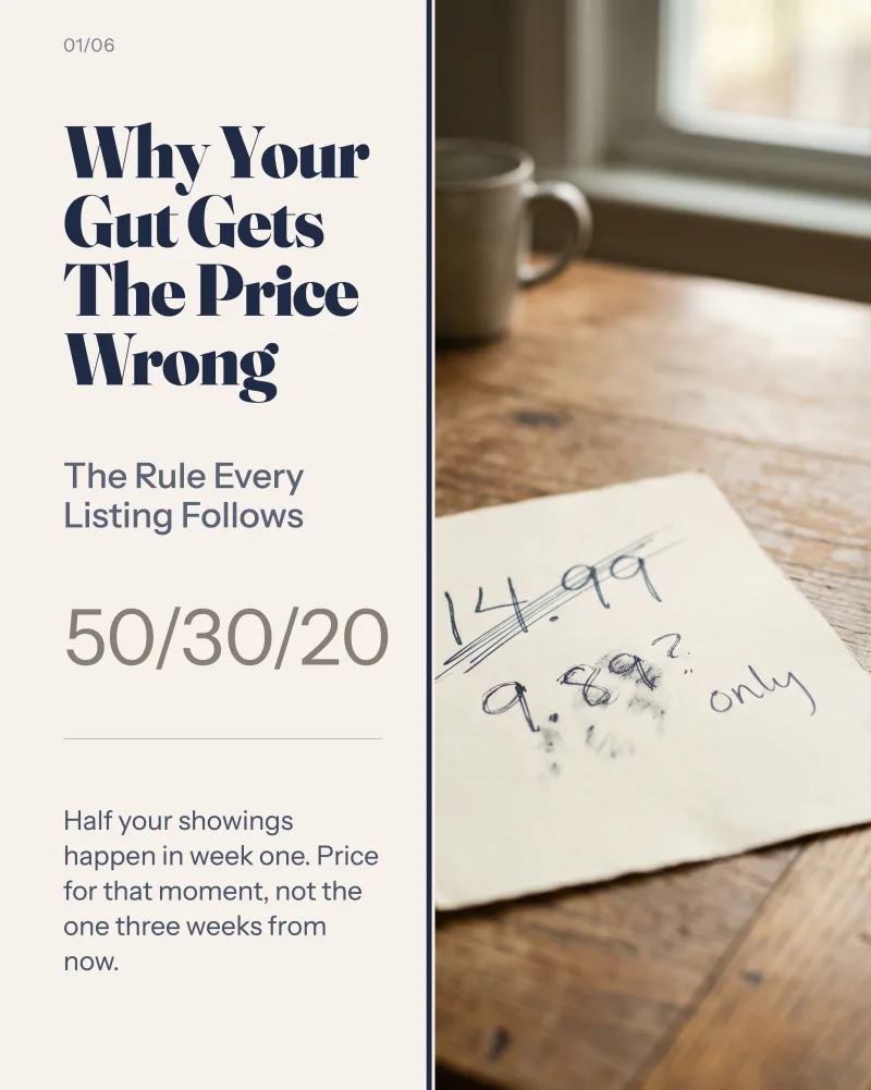 "Why Your Gut Gets The Price Wrong" carousel slide made for Amanda Collins, West USA Realty