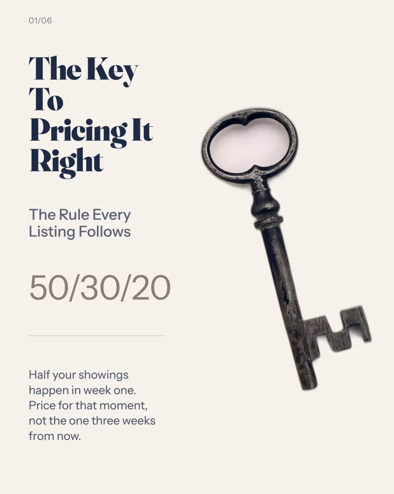 "The Key To Pricing It Right" carousel slide made for Amanda Collins, West USA Realty