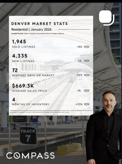 Monthly Denver market stats post made for Felix Luck, Compass